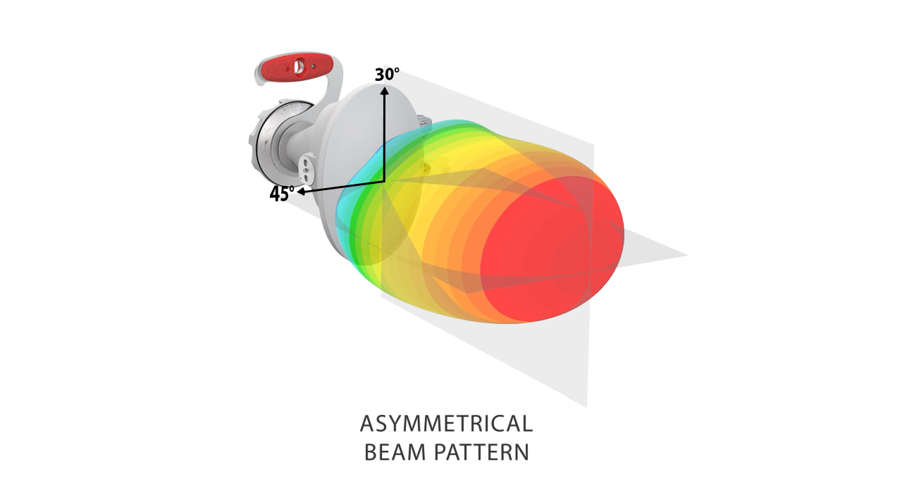 AH45 TP beam performance
