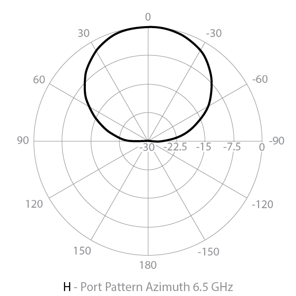 Azimuth horizontal radar