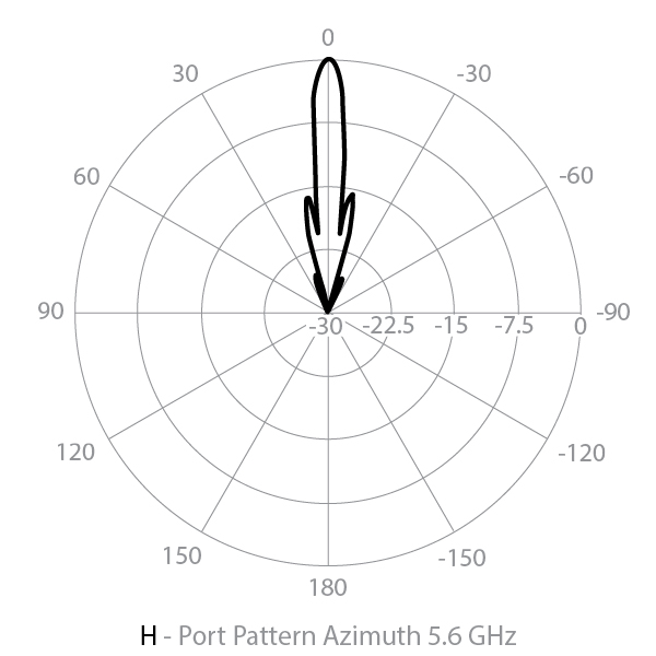 Azimuth horizontal radar