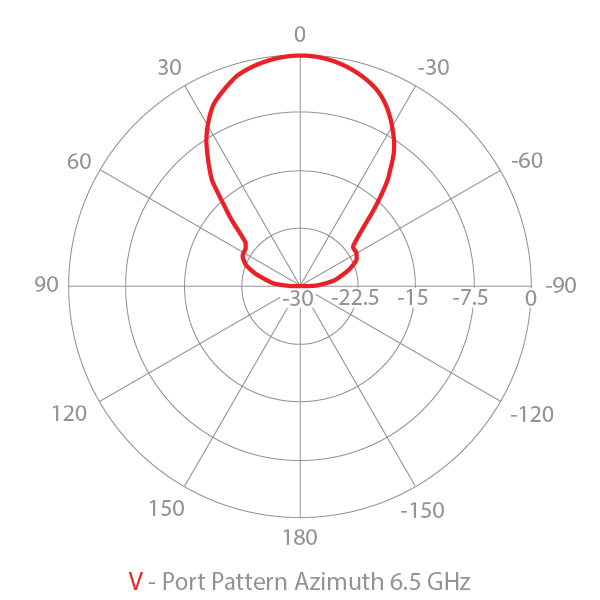 Azimuth vertical radar