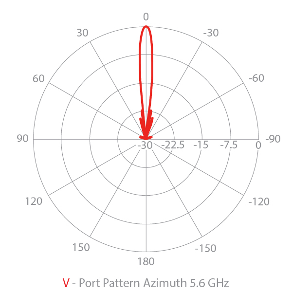 Azimuth vertical radar