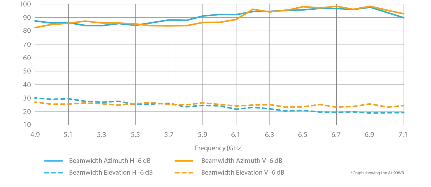 Beam AH90WB web 02