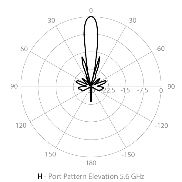 Elevation horizontal radar