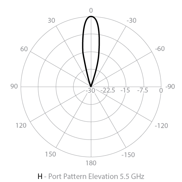 Elevation horizontal radar