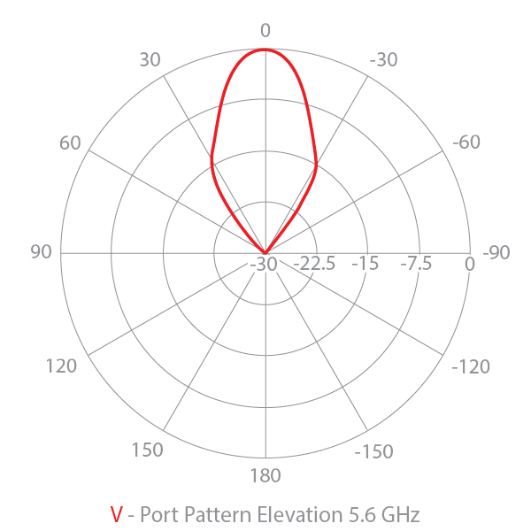 Elevation vertical radar