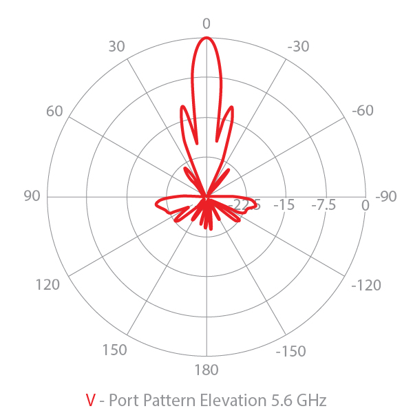 Elevation vertical radar