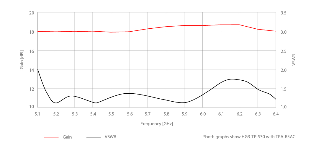 Gain TPA R5AC