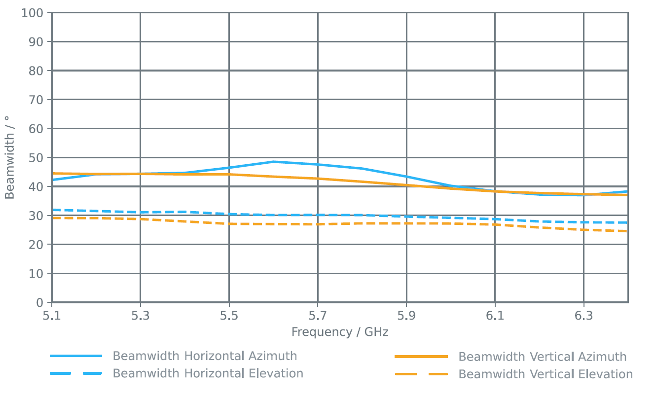 HG4 BEAM WIDTH A45