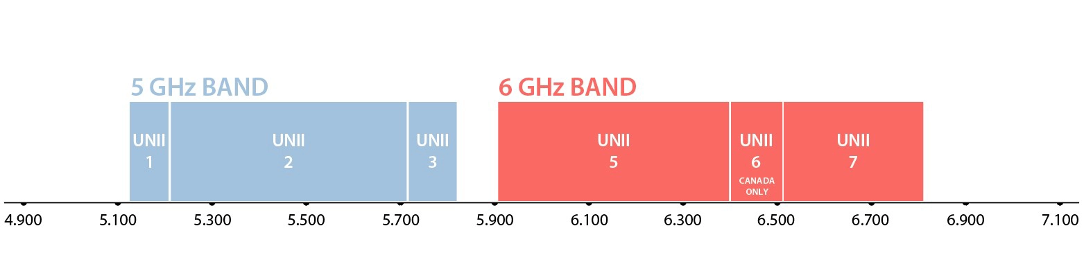 UNI v3