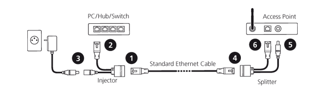 passive poe schema