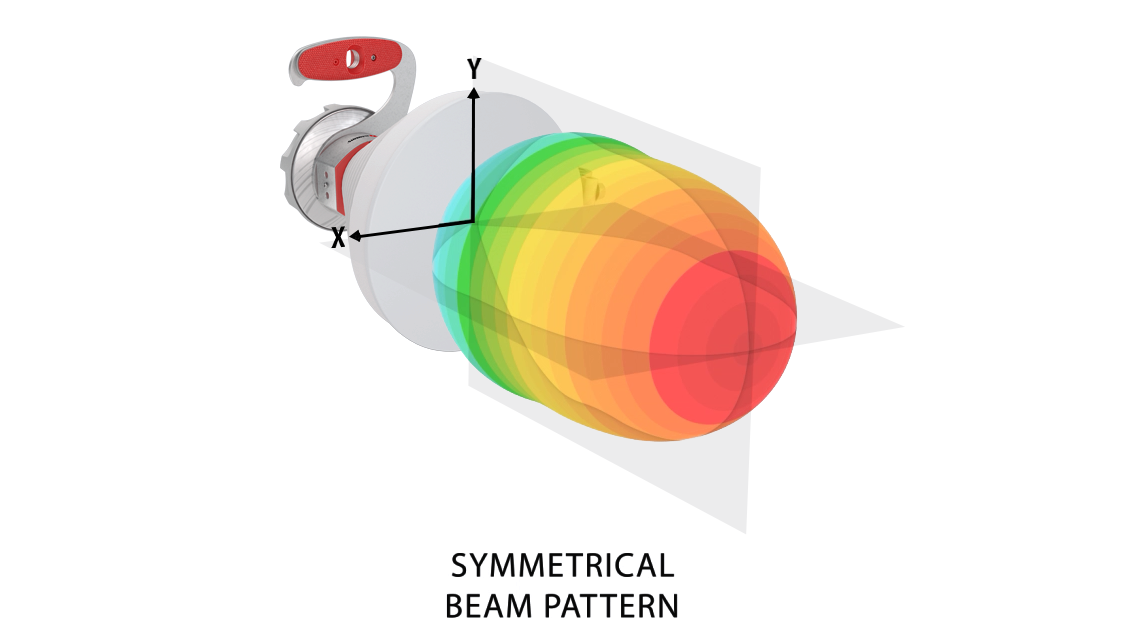 rf elements symmetrical horn antenna beam pattern 3d view